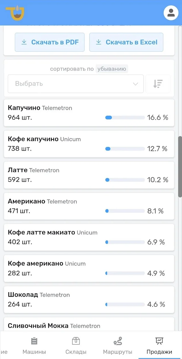 Уведомления по продажам